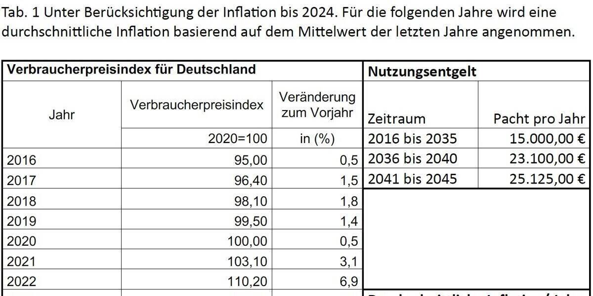 Grundstück Steinhöfel - 439.000&euro; | Angebot:25774620